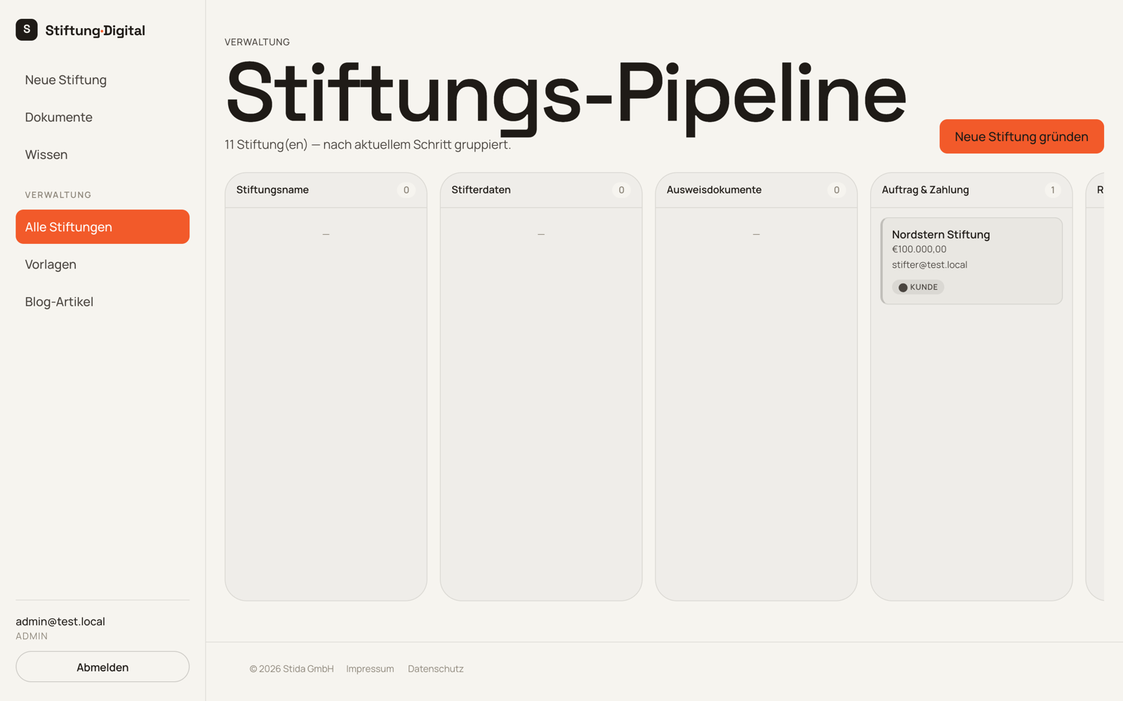 Stiftung Digital founding pipeline grouped by step