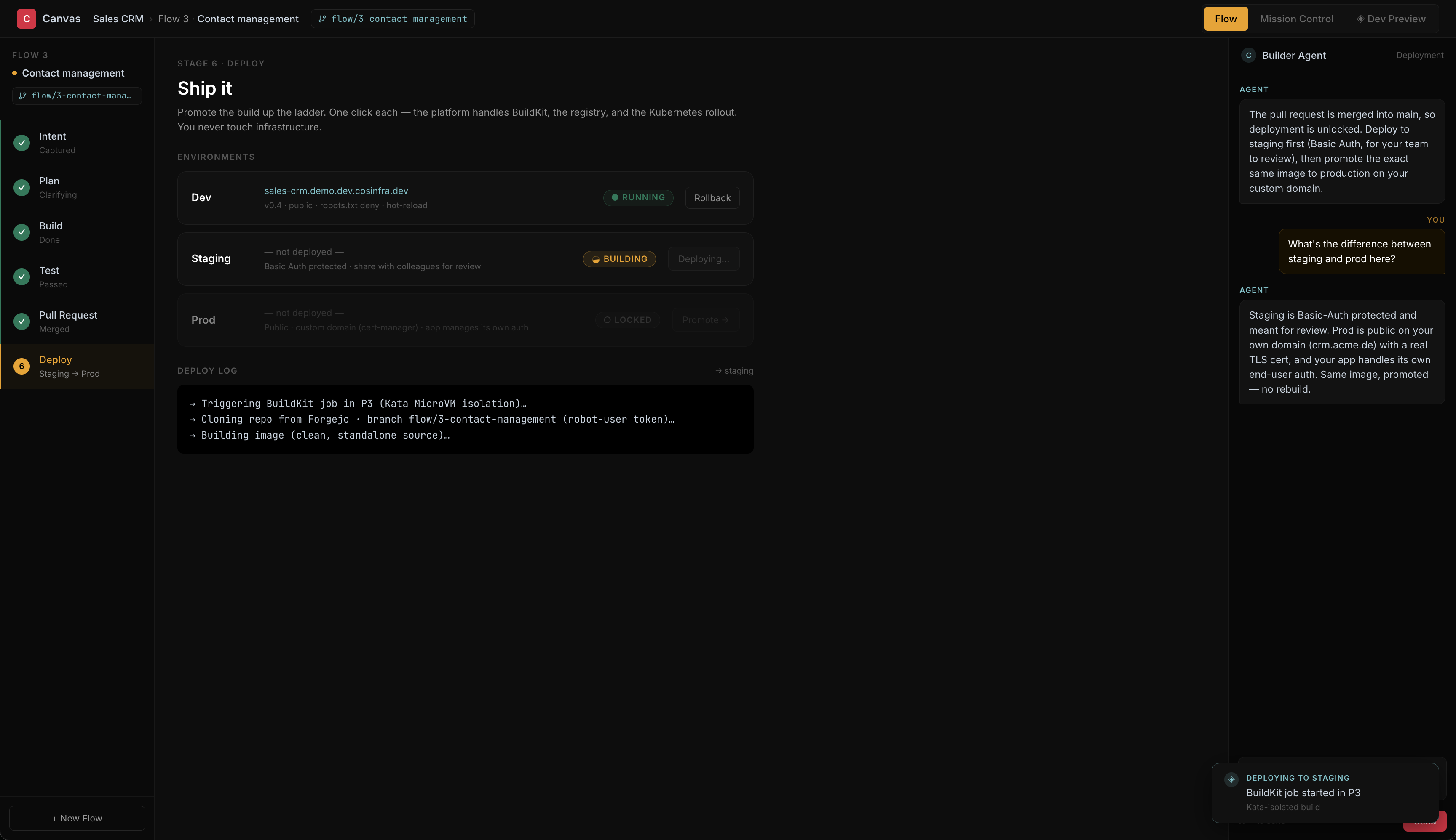 The deploy screen: an app being promoted up the environment ladder, showing the build and rollout in progress and the running and rollback states for each environment.