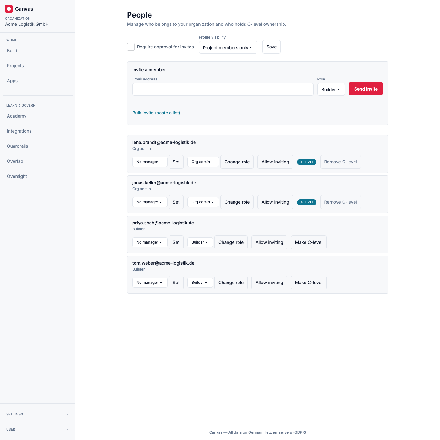 The members area: invite a member at the top, then manage each person’s role, manager, and C-level status in the list below.